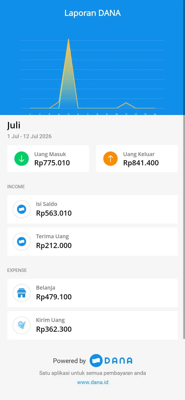 Bukti JP